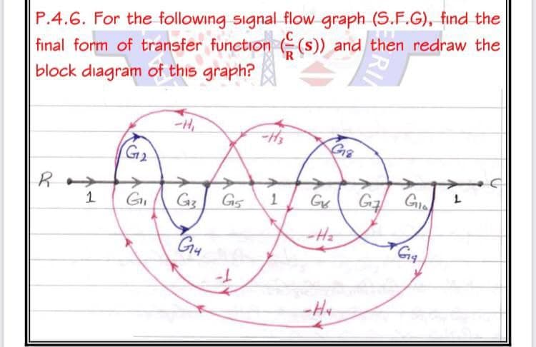 P.4.6. For the following signal flow graph (S.F.G), find the
final form of transfer function (s)) and then redraw the
block diagram of this graph?
R
-H,
G2
1
G3
G5
Hz
Gu
-Hy
RI
