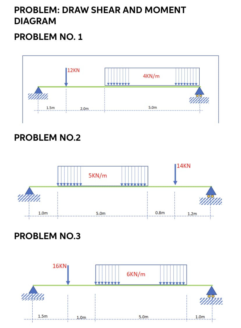 PROBLEM: DRAW SHEAR AND MOMENT
DIAGRAM
PROBLEM NO. 1
1.5m
1.0m
12KN
PROBLEM NO.2
1.5m
2.0m
PROBLEM NO.3
16KN₁
1.0m
5KN/m
5.0m
4KN/m
6KN/m
5.0m
5.0m
0.8m
114KN
1.2m
1.0m