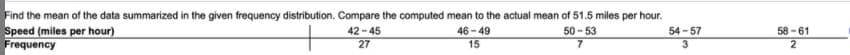 Find the mean of the data summarized in the given frequency distribution. Compare the computed mean to the actual mean of 51.5 miles per hour.
Speed (miles per hour)
Frequency
42-45
27
46 - 49
50 - 53
54 - 57
58 -61
15
3
2
