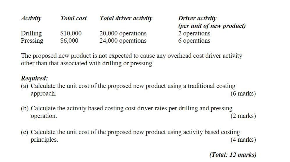 Activity
Total cost
Total driver activity
Drilling
Pressing
$10,000
$6,000
20,000 operations
24,000 operations
Driver activity
(per unit of new product)
2 operations
6 operations
The proposed new product is not expected to cause any overhead cost driver activity
other than that associated with drilling or pressing.
Required:
(a) Calculate the unit cost of the proposed new product using a traditional costing
approach.
(6 marks)
(b) Calculate the activity based costing cost driver rates per drilling and pressing
operation.
(2 marks)
(c) Calculate the unit cost of the proposed new product using activity based costing
principles.
(4 marks)
(Total: 12 marks)