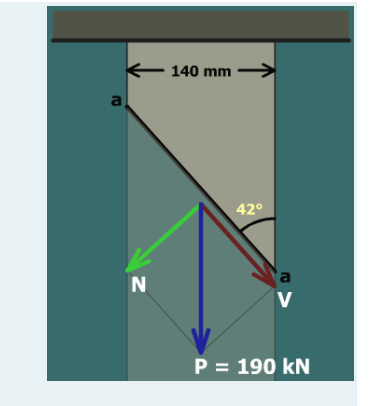 140 mm
a
42°
N
V
P = 190 kN
