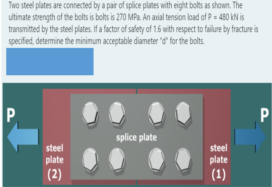 Two steel plates are connected by a pair of splice plates with eight bolts as shown. The
ultimate strength of the bolts is bolts is 270 MPa. An axial tension load of P = 480 kN is
transmitted by the steel plates. If a factor of safety of 1.6 with respect to failure by fracture is
specified, determine the minimum acceptable diameter "d" for the bolts.
%3D
P.
splice plate
steel
steel
plate
plate
(2)
(1)
