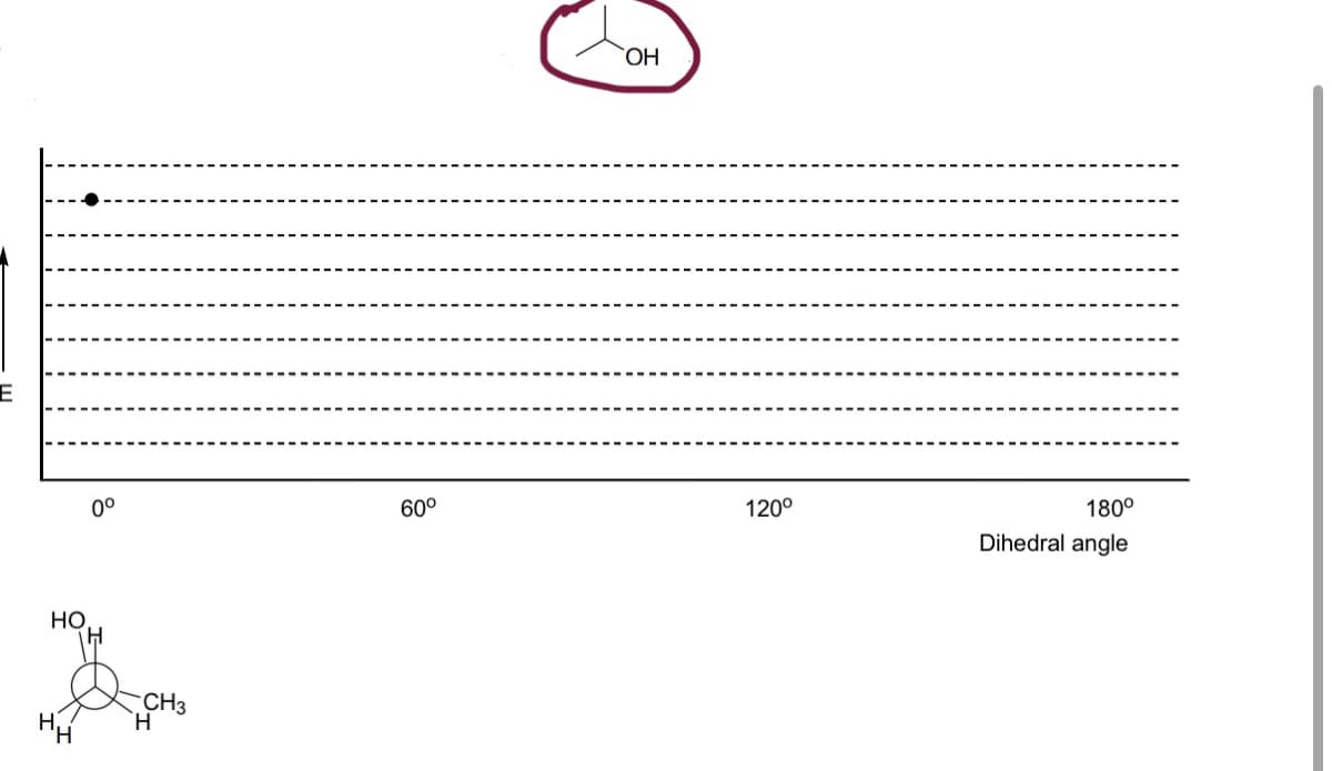 E
НО.
0⁰
CH3
Н
60°
ОН
120°
180°
Dihedral angle