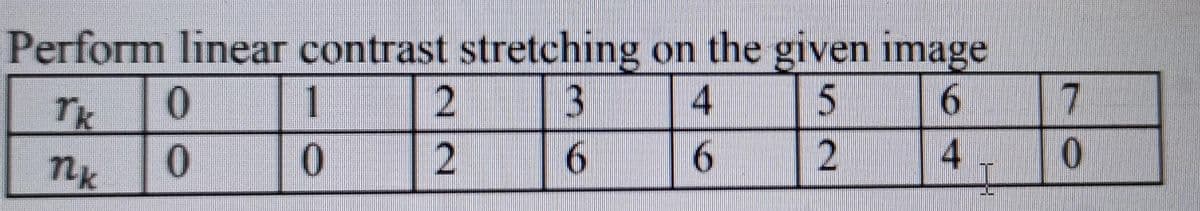 Perform linear contrast stretching on the given image
3
1
4
0.
6.
2
4
22
