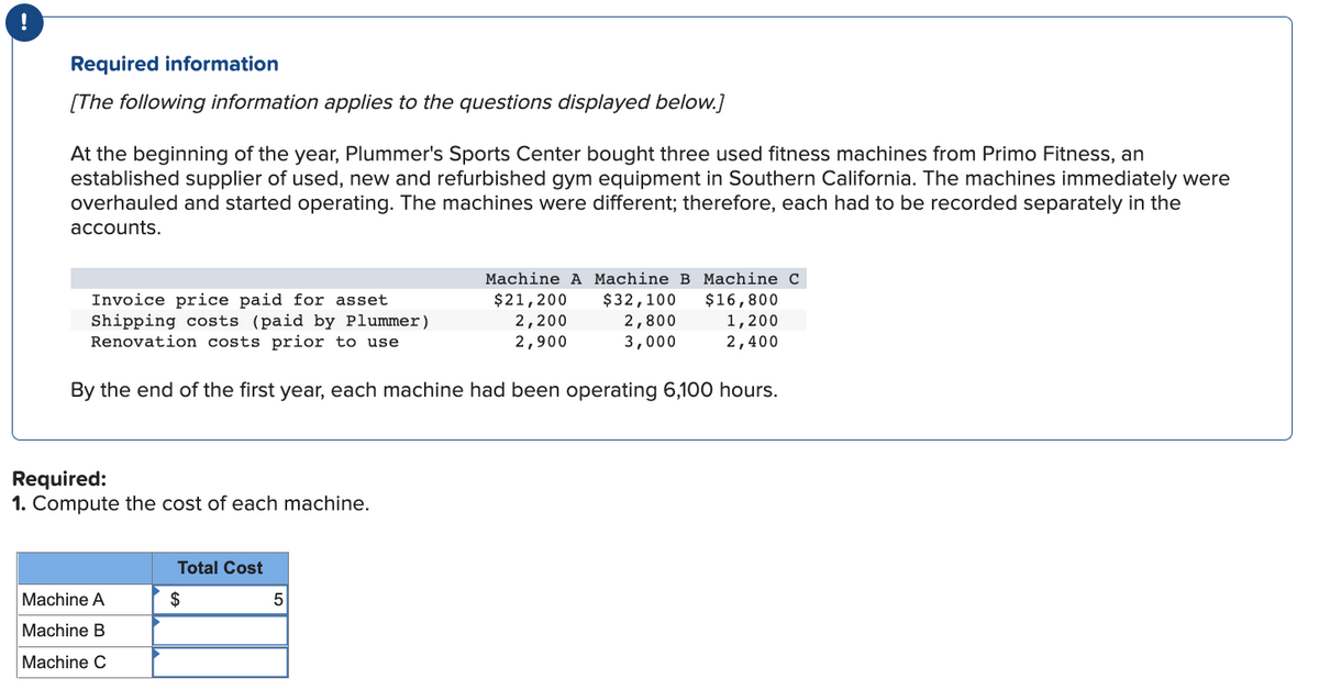 Required information
[The following information applies to the questions displayed below.]
At the beginning of the year, Plummer's Sports Center bought three used fitness machines from Primo Fitness, an
established supplier of used, new and refurbished gym equipment in Southern California. The machines immediately were
overhauled and started operating. The machines were different; therefore, each had to be recorded separately in the
accounts.
Required:
1. Compute the cost of each machine.
Invoice price paid for asset
Shipping costs (paid by Plummer)
Renovation costs prior to use
By the end of the first year, each machine had been operating 6,100 hours.
Machine A
Machine B
Machine C
Total Cost
$
Machine A
$21, 200
2,200
2,900
5
Machine B Machine C
$16,800
$32, 100
2,800
3,000
1,200
2,400