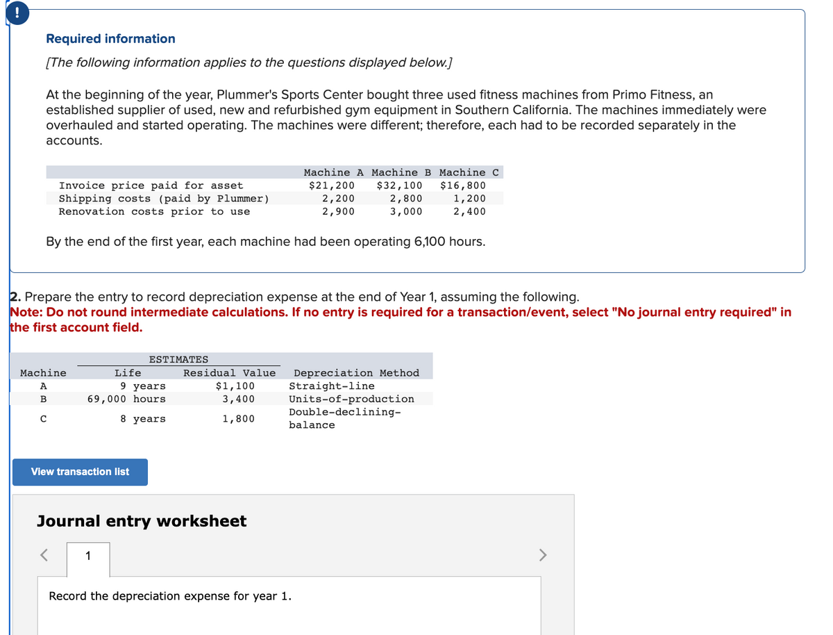 !
Required information
[The following information applies to the questions displayed below.]
At the beginning of the year, Plummer's Sports Center bought three used fitness machines from Primo Fitness, an
established supplier of used, new and refurbished gym equipment in Southern California. The machines immediately were
overhauled and started operating. The machines were different; therefore, each had to be recorded separately in the
accounts.
Invoice price paid for asset
Shipping costs (paid by Plummer)
Renovation costs prior to use
By the end of the first year, each machine had been operating 6,100 hours.
2. Prepare the entry to record depreciation expense at the end of Year 1, assuming the following.
Note: Do not round intermediate calculations. If no entry is required for a transaction/event, select "No journal entry required" in
the first account field.
Machine
A
B
с
Life
9 years
69,000 hours
8 years
View transaction list
ESTIMATES
1
Residual Value
$1,100
3,400
1,800
Journal entry worksheet
Machine A Machine B Machine C
$21,200 $32,100 $16,800
2,200
2,800
1,200
2,900
3,000
2,400
Depreciation Method
Straight-line
Units-of-production
Double-declining-
balance
Record the depreciation expense for year 1.