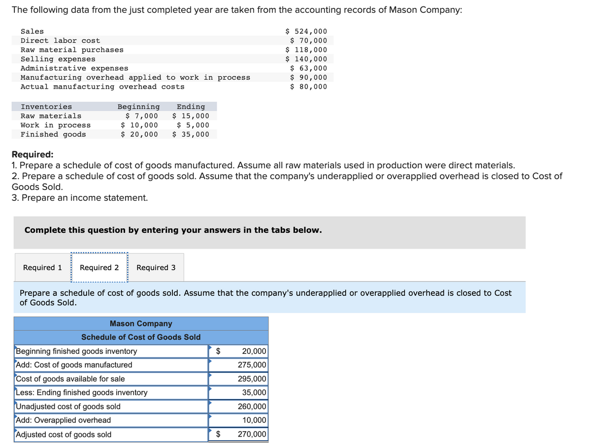 The following data from the just completed year are taken from the accounting records of Mason Company:
$ 524,000
$ 70,000
$ 118,000
$ 140,000
$ 63,000
$ 90,000
$ 80,000
Sales
Direct labor cost
Raw material purchases
Selling expenses
Administrative expenses
Manufacturing overhead applied to work in process
Actual manufacturing overhead costs
Inventories
Raw materials
Work in process
Finished goods
Beginning
$ 7,000
$ 10,000
$ 20,000
Required:
1. Prepare a schedule of cost of goods manufactured. Assume all raw materials used in production were direct materials.
2. Prepare a schedule of cost of goods sold. Assume that the company's underapplied or overapplied overhead is closed to Cost of
Goods Sold.
3. Prepare an income statement.
Ending
$ 15,000
$ 5,000
$ 35,000
Complete this question by entering your answers in the tabs below.
Required 1 Required 2
Required 3
Prepare a schedule of cost of goods sold. Assume that the company's underapplied or overapplied overhead is closed to Cost
of Goods Sold.
Mason Company
Schedule of Cost of Goods Sold
Beginning finished goods inventory
Add: Cost of goods manufactured
Cost of goods available for sale
Less: Ending finished goods inventory
Unadjusted cost of goods sold
Add: Overapplied overhead
Adjusted cost of goods sold
$
$
20,000
275,000
295,000
35,000
260,000
10,000
270,000