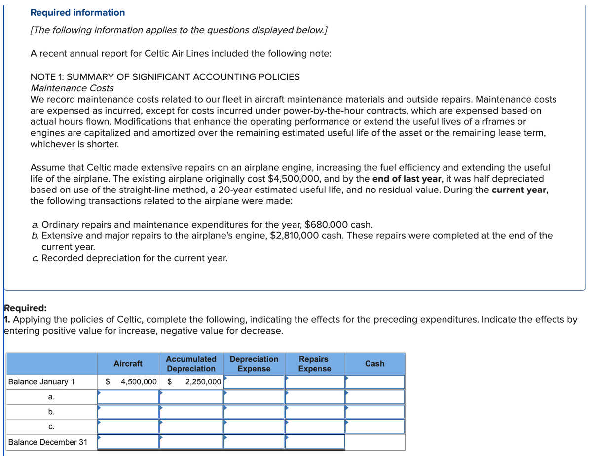 Required information
[The following information applies to the questions displayed below.]
A recent annual report for Celtic Air Lines included the following note:
NOTE 1: SUMMARY OF SIGNIFICANT ACCOUNTING POLICIES
Maintenance Costs
We record maintenance costs related to our fleet in aircraft maintenance materials and outside repairs. Maintenance costs
are expensed as incurred, except for costs incurred under power-by-the-hour contracts, which are expensed based on
actual hours flown. Modifications that enhance the operating performance or extend the useful lives of airframes or
engines are capitalized and amortized over the remaining estimated useful life of the asset or the remaining lease term,
whichever is shorter.
Assume that Celtic made extensive repairs on an airplane engine, increasing the fuel efficiency and extending the useful
life of the airplane. The existing airplane originally cost $4,500,000, and by the end of last year, it was half depreciated
based on use of the straight-line method, a 20-year estimated useful life, and no residual value. During the current year,
the following transactions related to the airplane were made:
a. Ordinary repairs and maintenance expenditures for the year, $680,000 cash.
b. Extensive and major repairs to the airplane's engine, $2,810,000 cash. These repairs were completed at the end of the
current year.
c. Recorded depreciation for the current year.
Required:
1. Applying the policies of Celtic, complete the following, indicating the effects for the preceding expenditures. Indicate the effects by
entering positive value for increase, negative value for decrease.
Balance January 1
a.
b.
C.
Balance December 31
Aircraft
$ 4,500,000
Accumulated Depreciation
Depreciation Expense
$ 2,250,000
Repairs
Expense
Cash