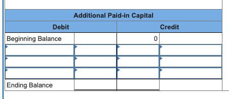 Debit
Beginning Balance
Ending Balance
Additional Paid-in Capital
0
Credit