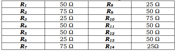 50 Q
Rs
25 Q
R1
R2
75 Q
R9
50 Q
25 Q
R10
75 Q
R3
50 2
R11
50 Q
R4
50 Q
R12
50 Q
R5
R6
25 Q
R13
50 Q
75 Q
R14
250
R7
