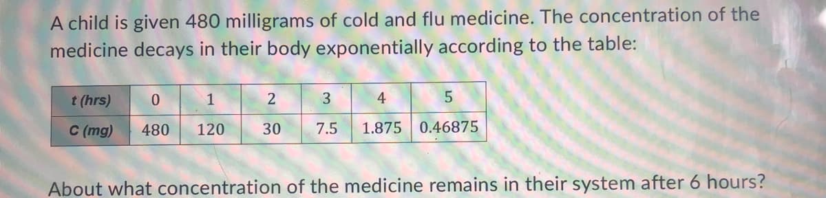 A child is given 480 milligrams of cold and flu medicine. The concentration of the
medicine decays in their body exponentially according to the table:
t (hrs)
0
C (mg) 480
1
120
2
3
30 7.5
4
5
1.875 0.46875
About what concentration of the medicine remains in their system after 6 hours?