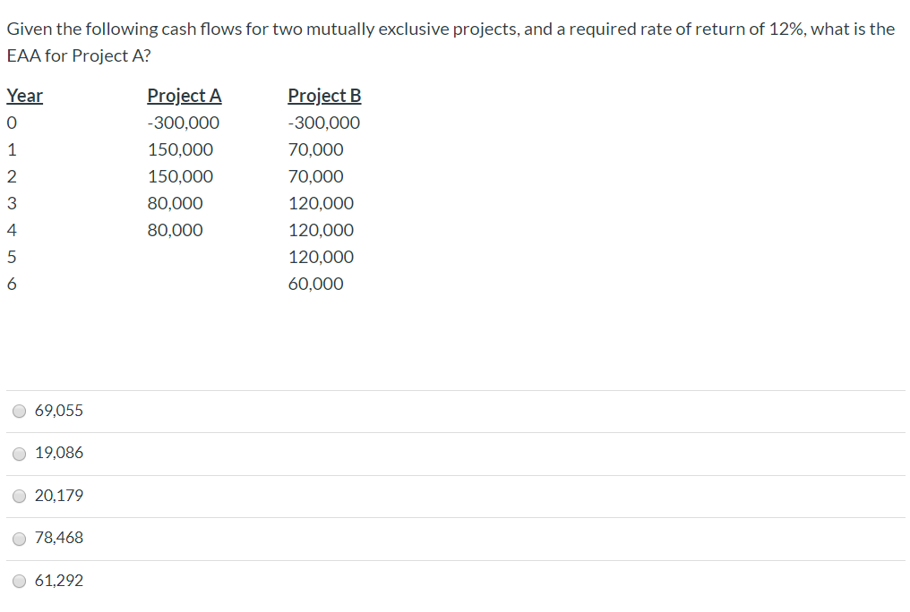 Given the following cash flows for two mutually exclusive projects, and a required rate of return of 12%, what is the
EAA for Project A?
Year
Project A
Project B
-300,000
-300,000
1
150,000
70,000
150,000
70,000
80,000
120,000
80,000
120,000
120,000
60,000
69,055
19,086
20,179
O 78,468
O 61,292
