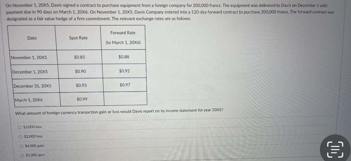 On November 1, 20X5, Davis signed a contract to purchase equipment from a foreign company for 200,000 francs. The equipment was delivered to Davis on December 1 with
payment due in 90 days on March 1, 20X6. On November 1, 20X5, Davis Company entered into a 120-day forward contract to purchase 200,000 francs. The forward contract was
designated as a fair value hedge of a firm commitment. The relevant exchange rates are as follows:
Date
November 1, 20X5
December 1, 20X5
December 31, 20X5
March 1, 20X6
Spot Rate
O $3,000 loss
O $2,000 loss
O $4,000 gain
O $1,000 gain
$0.85
$0.90
$0.93
$0.99
Forward Rate
(to March 1, 20X6)
$0.88
$0.92
$0.97
What amount of foreign currency transaction gain or loss would Davis report on its income statement for year 20X5?
OC