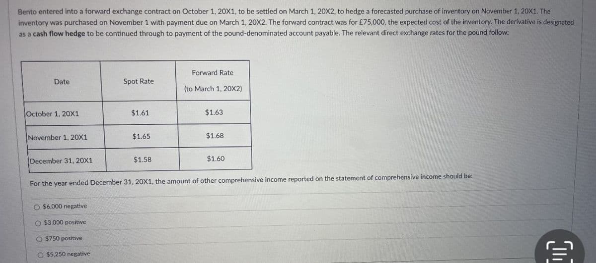 Bento entered into a forward exchange contract on October 1, 20X1, to be settled on March 1, 20X2, to hedge a forecasted purchase of inventory on November 1, 20X1. The
inventory was purchased on November 1 with payment due on March 1, 20X2. The forward contract was for £75,000, the expected cost of the inventory. The derivative is designated
as a cash flow hedge to be continued through to payment of the pound-denominated account payable. The relevant direct exchange rates for the pound follow:
Date
October 1, 20X1.
November 1, 20X1
December 31, 20X1
Spot Rate
O $6,000 negative
O $3,000 positive
O $750 positive
O $5,250 negative
$1.61
$1.65
$1.58
Forward Rate
(to March 1, 20X2)
$1.63
$1.68
$1.60
For the year ended December 31, 20X1, the amount of other comprehensive income reported on the statement of comprehensive income should be:
[1]