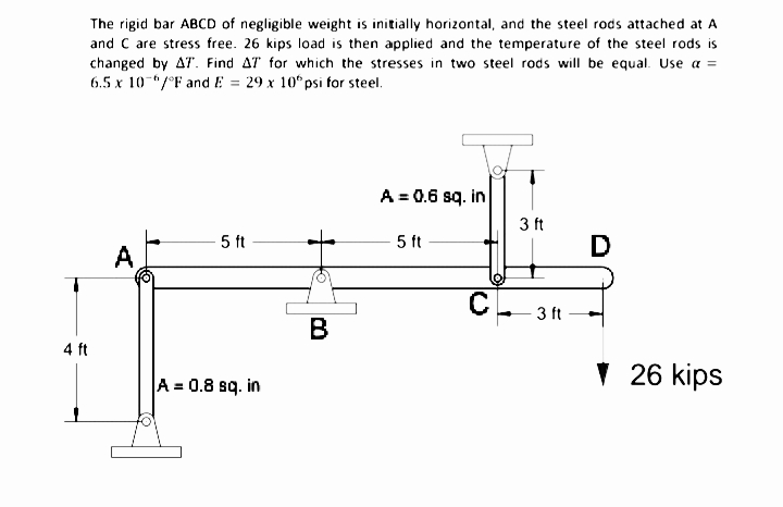 The rigid bar ABCD of negligible weight is initially horizontal, and the steel rods attached at A
and C are stress free. 26 kips load is then applied and the temperature of the steel rods is
changed by AT. Find AT for which the stresses in two steel rods will be equal. Use a =
6.5 x 10"/°F and E = 29 x 10°psi for steel.
A = 0.6 sq. in
3 ft
5 ft
5 ft
D
A
3 ft
B
4 ft
A = 0.8 sq. in
V 26 kips
