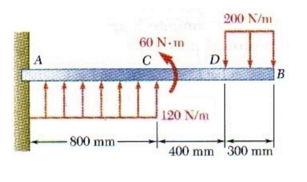 200 N/m
60 N-m
A
C
D
B
120 N/m
800 mm-
400 mm '300 mm'
