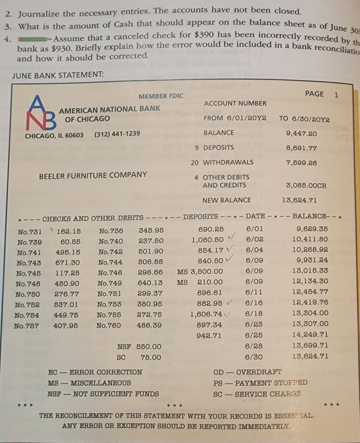 2. Journalize the necessary entries. The accounts have not been closed.
3. What is the amount of Cash that should appear on the balance sheet as of June 30
Assume that a canceled check for $390 has been incorrectly recorded by th
bank as $930. Briefly explain how the error would be included in a bank reconciliatio
4.
and how it should be corrected.
JUNE BANK STATEMENT:
AB
CHICAGO, IL 60603
AMERICAN NATIONAL BANK
OF CHICAGO
MEMBER FDIC
BEELER FURNITURE COMPANY
No.731
162.15
No.739
60.55
No.741
495.15
No.743
671.30
No.745
117.25
No.748 450.90
No.750 276.77
No.752 537.01
No.754
449.75
No.757 407.95
(312) 441-1239
- CHECKS AND OTHER DEBITS -
No.736
No.740
No.742
No.744
No.746
No.749
No.751
No.753
No.755
No.760
-
345.95
237.50
501.90
506.88
298.66
640.13
299.37
380.95
272.75
486.39
NSF 550.00
SC
75.00
EC-ERROR CORRECTION
MS-MISCELLANEOUS
NSF NOT SUFFICIENT FUNDS
ACCOUNT NUMBER
FROM 6/01/20Y2
BALANCE
9 DEPOSITS
20 WITHDRAWALS
4 OTHER DEBITS
AND CREDITS
NEW BALANCE
690.25
1,080.50
- DEPOSITS - - * - DATE -
6/01
6/02
6/04
6/09
6/09
6/09
896.61 26/11
882.95 ✓ 6/16
6/18
6/23
6/25
6/28
6/30
OVERDRAFT
854.17 V
840.50 ✓
MS 3,500.00
MS 210.00
1,606.74 ✓
897.34
942.71
OD-
qub
08
-
PAGE 1
TO 6/30/20Y2
9,447.20
8,691.77
7,599.26
3,085.00CR
13,624.71
- BALANCE-- *
9,629.35
10,411.80
10,268.92
9,931.24
13,015.33
12,134.30
12,454.77
12,419.76
13,304.00
13,307.00
14,249.71
13,699.71
13,624.71
PS-PAYMENT STOFPED
SC-SERVICE CHARGE
THE RECONCILEMENT OF THIS STATEMENT WITH YOUR RECORDS IS ESSENTIAL.
ANY ERROR OR EXCEPTION SHOULD BE REPORTED IMMEDIATELY.