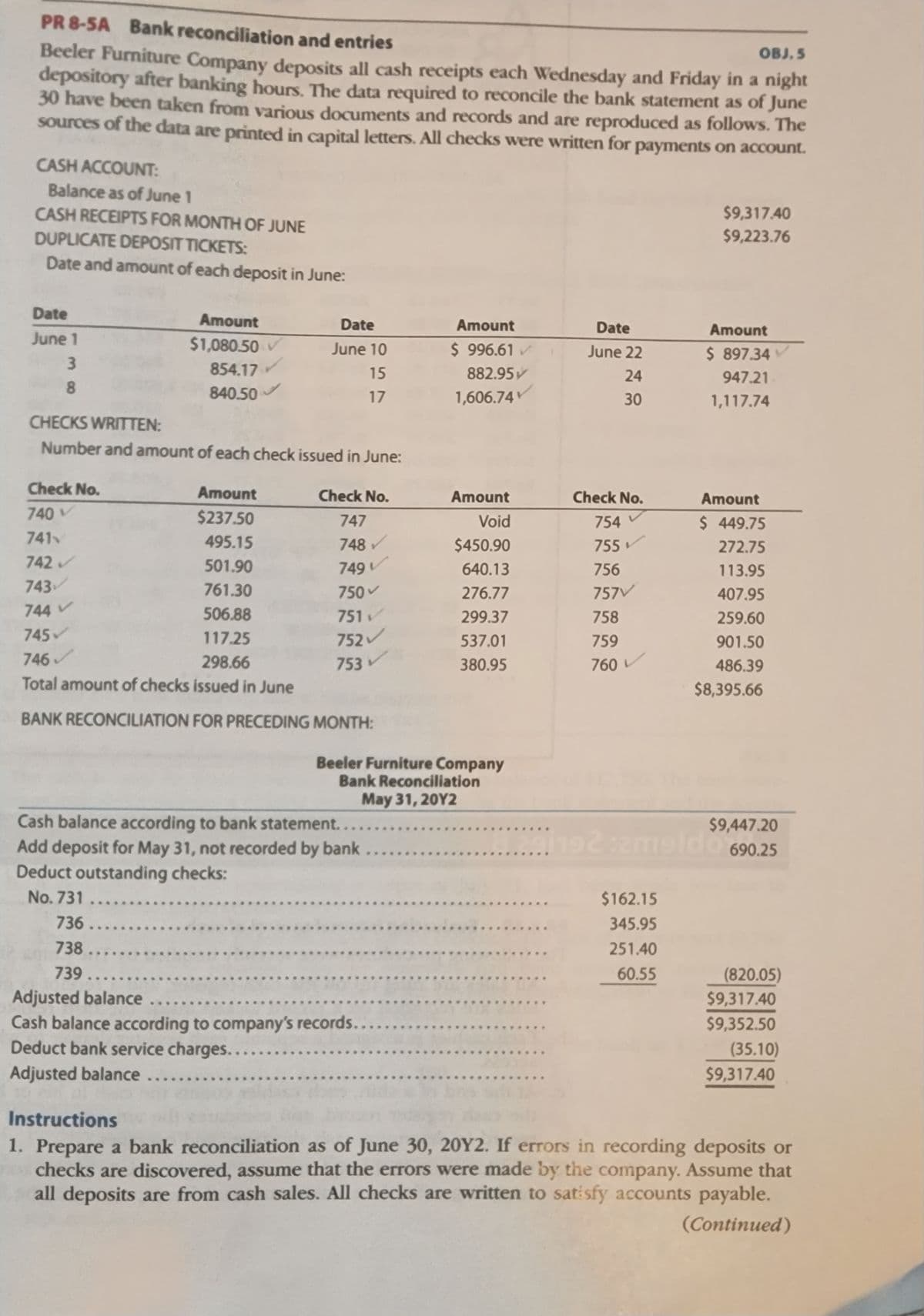 PR 8-5A Bank reconciliation and entries
OBJ.S
Beeler Furniture Company deposits all cash receipts each Wednesday and Friday in a night
depository after banking hours. The data required to reconcile the bank statement as of June
30 have been taken from various documents and records and are reproduced as follows. The
sources of the data are printed in capital letters. All checks were written for payments on account.
CASH ACCOUNT:
Balance as of June 1
CASH RECEIPTS FOR MONTH OF JUNE
DUPLICATE DEPOSIT TICKETS:
Date and amount of each deposit in June:
Date
June 1
3
8
Amount
$1,080.50 ✓
854.17
840.50✔
Check No.
740 v
741
742 ✔
743✓
Date
June 10
15
17
CHECKS WRITTEN:
Number and amount of each check issued in June:
Amount
$237.50
495.15
501.90
761.30
744 ✓
506.88
745
117.25
746✓
298.66
Total amount of checks issued in June
BANK RECONCILIATION FOR PRECEDING MONTH:
Check No.
747
748
749 V
750-
751 v
752 v
753
Cash balance according to bank statement...
Add deposit for May 31, not recorded by bank
Deduct outstanding checks:
No. 731.....
736....
738....
739....
Amount
$ 996.61 ✔
882.95
1,606.74
Beeler Furniture Company
Bank Reconciliation
May 31, 20Y2
Adjusted balance
Cash balance according to company's records..
Deduct bank service charges.....
Adjusted balance....
Amount
Void
$450.90
640.13
276.77
299.37
537.01
380.95
Date
June 22
24
30
Check No.
754
755 v
756
757V
758
759
760 V
$9,317.40
$9,223.76
$162.15
345.95
251.40
60.55
Amount
$ 897.34 V
947.21
1,117.74
Amount
$ 449.75
272.75
113.95
407.95
259.60
901.50
486.39
$8,395.66
$9,447.20
192:2meldo 690.2
(820.05)
$9,317.40
$9,352.50
(35.10)
$9,317.40
Instructions
1. Prepare a bank reconciliation as of June 30, 20Y2. If errors in recording deposits or
checks are discovered, assume that the errors were made by the company. Assume that
all deposits are from cash sales. All checks are written to satisfy accounts payable.
(Continued)