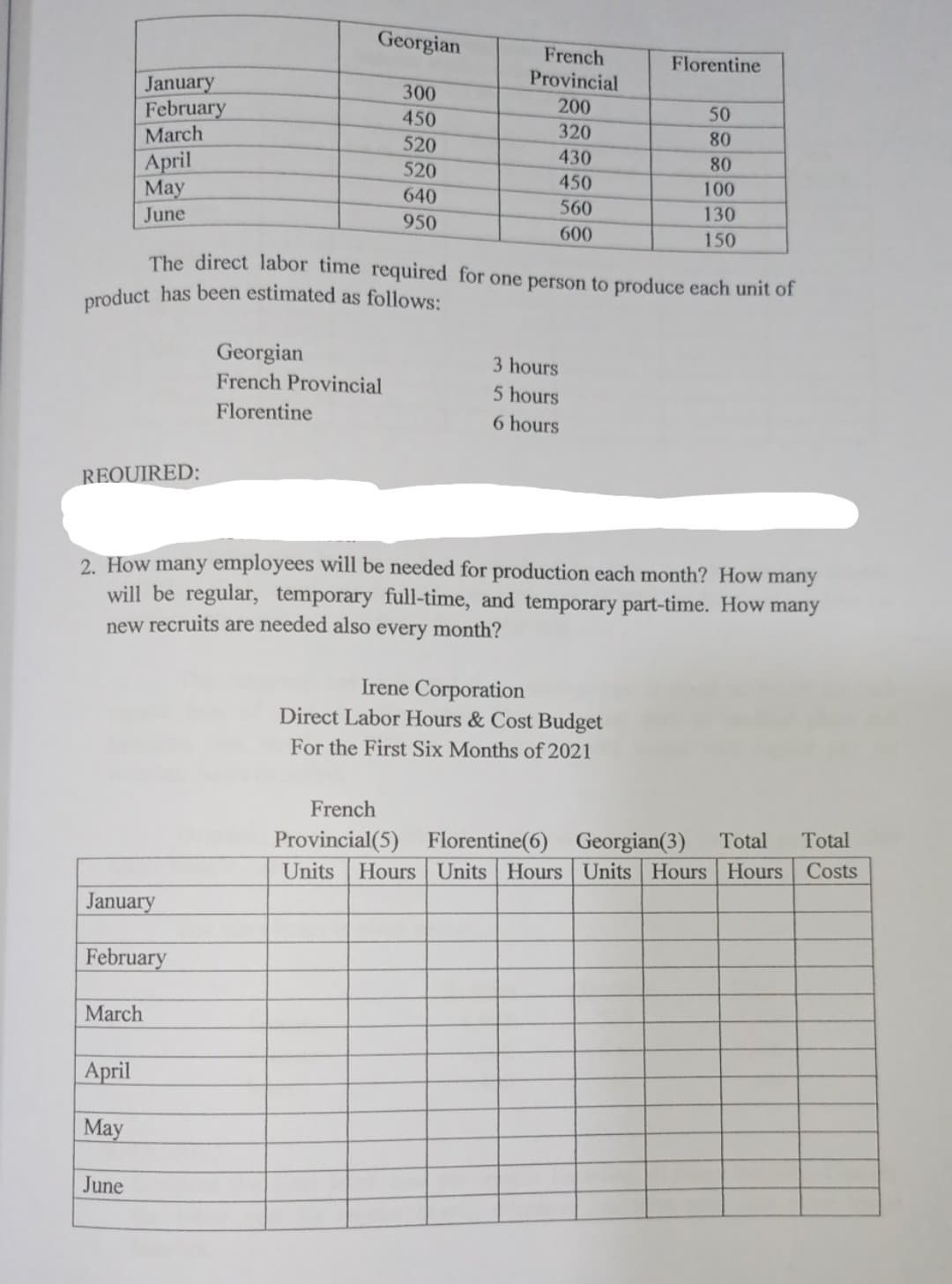 product has been estimated as follows:
Georgian
French
Provincial
Florentine
January
February
March
300
200
450
50
320
520
80
430
April
May
June
520
80
450
100
640
560
130
950
600
150
The direct labor time required for one person to produce each unit of
Georgian
3 hours
French Provincial
5 hours
Florentine
6 hours
REOUIRED:
2. How many employees will be needed for production each month? How many
will be regular, temporary full-time, and temporary part-time. How many
new recruits are needed also every month?
Irene Corporation
Direct Labor Hours & Cost Budget
For the First Six Months of 2021
French
Provincial(5) Florentine(6) Georgian(3)
Units Hours Units Hours Units Hours Hours Costs
Total
Total
January
February
March
April
May
June
