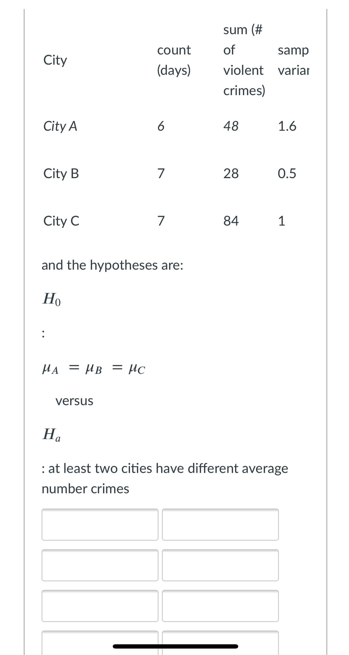 sum (#
count
of
samp
City
(days)
violent variar
crimes)
City A
48
1.6
City B
7
28
0.5
City C
7
84
1
and the hypotheses are:
Но
HA = µB = µc
versus
На
: at least two cities have different average
number crimes
