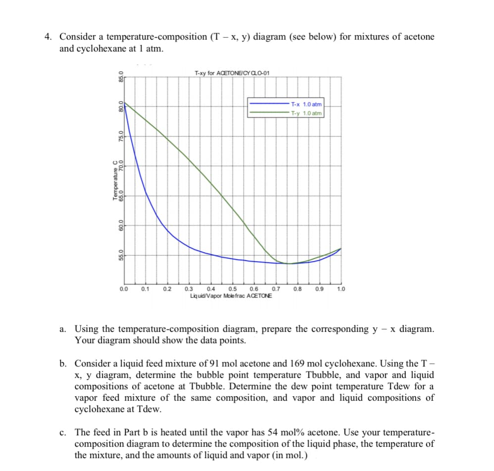 4. Consider a temperature-composition (T – x, y) diagram (see below) for mixtures of acetone
and cyclohexane at 1 atm.
T-xy for ACETONE/CY CLO-01
T-x 1.0 atm
T-y 1.0 atm
ol
0.0
0.1
0.2
0.3
0.4
0.5
0.6
0.7
0.8
0.9
1.0
Liquid/Vapor Mole frac ACETONE
a. Using the temperature-composition diagram, prepare the corresponding y – x diagram.
Your diagram should show the data points.
b. Consider a liquid feed mixture of 91 mol acetone and 169 mol cyclohexane. Using the T–
x, y diagram, determine the bubble point temperature Tbubble, and vapor and liquid
compositions of acetone at Tbubble. Determine the dew point temperature Tdew for a
vapor feed mixture of the same composition, and vapor and liquid compositions of
cyclohexane at Tdew.
c. The feed in Part b is heated until the vapor has 54 mol% acetone. Use your temperature-
composition diagram to determine the composition of the liquid phase, the temperature of
the mixture, and the amounts of liquid and vapor (in mol.)
75.0
