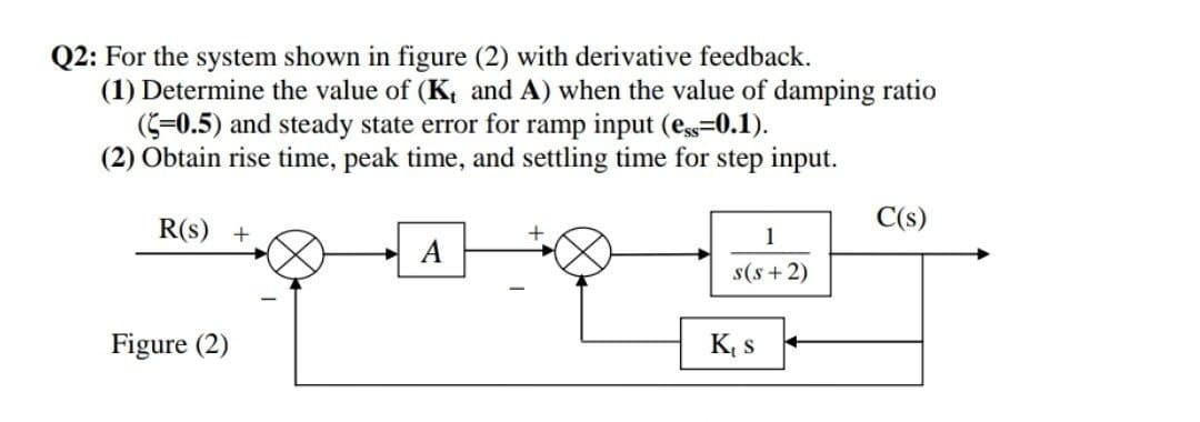 Q2: For the system shown in figure (2) with derivative feedback.
(1) Determine the value of (K, and A) when the value of damping ratio
(C-0.5) and steady state error for ramp input (es=0.1).
(2) Obtain rise time, peak time, and settling time for step input.
R(s) +
C(s)
1
A
s(s +2)
Figure (2)
K, s
