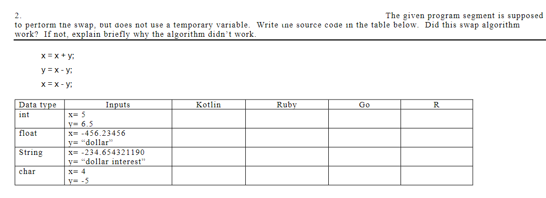 2.
The given program segment is supposed
to perform the swap, but does not use a temporary variable. Write une source code in the table below. Did this swap algorithm
work? If not, explain briefly why the algorithm didn't work.
Data type
int
float
x = x + y;
y = x-y;
X = X-y;
String
char
Inputs
x= 5
V= 6.5
x= -456.23456
y="dollar"
x= -234.654321190
y "dollar interest"
X= 4
v= -5
Kotlin
Ruby
Go
R