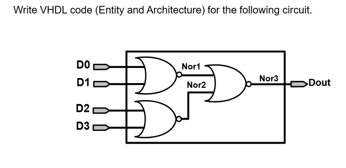 Write VHDL code (Entity and Architecture) for the following circuit.
DO
D1
D2
D3
Nor1
Nor2
Nor3
Dout