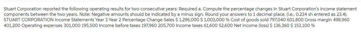 Stuart Corporation reported the following operating results for two consecutive years: Required a. Compute the percentage changes in Stuart Corporation's income statement
components between the two years. Note: Negative amounts should be indicated by a minus sign. Round your answers to 1 decimal place. (i.e., 0.234 sh entered as 23.4).
STUART CORPORATION Income Statements Year 3 Year 2 Percentage Change Sales $ 1,296,000 $ 1,003,000 % Cost of goods sold 797,040 601,800 Gross margin 498,960
401,200 Operating expenses 301,000 195,500 Income before taxes 197,960 205,700 Income taxes 61,600 52,600 Net income (loss) $ 136,360 $ 153,100 %