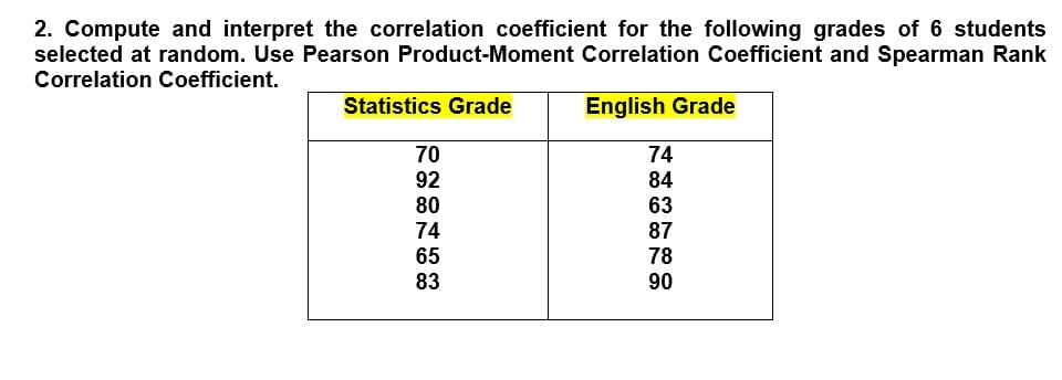 2. Compute and interpret the correlation coefficient for the following grades of 6 students
selected at random. Use Pearson Product-Moment Correlation Coefficient and Spearman Rank
Correlation Coefficient.
Statistics Grade
English Grade
70
74
92
84
80
63
74
87
78
83
90
