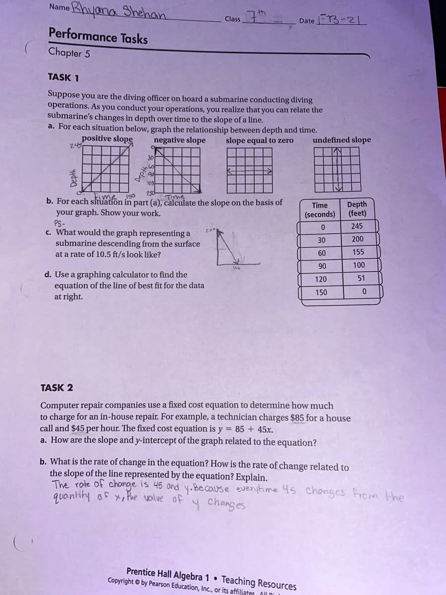 Rhyana Shehan
Name
Class"
Date 3-21
Performance Tasks
Chapter 5
TASK 1
Suppose you are the diving officer on board a submarine conducting diving
operations. As you conduct your operations, you realize that you can relate the
submarine's changes in depth over time to the slope of a line.
a. For each situation below, graph the relationship between depth and time.
positive slope
245
negative slope
slope equal to zero
undefined slope
30
Fime
ISO
Time
b. For each situation in part (a), calculate the slope on the basis of
your graph. Show your work.
Depth
(feet)
Time
(seconds)
PS-
c. What would the graph representing a
submarine descending from the surface
at a rate of 10.5 ft/s look like?
245
30
200
60
155
90
100
d. Use a graphing calculator to find the
equation of the line of best fit for the data
at right.
120
51
150
TASK 2
Computer repair companies use a fixed cost equation to determine how much
to charge for an in-house repair. For example, a technician charges $85 for a house
call and $45 per hour. The fixed cost equation is y = 85 + 45x.
a. How are the slope and y-intercept of the graph related to the equation?
b. What is the rate of change in the equation? How is the rate of change related to
the slope of the line represented by the equation? Explain.
The rate of chonge is 45 and y.Because everytime 45 changes from the
quantity of x, Phe valve of
y changes
Prentice Hall Algebra 1 • Teaching Resources
Copyright © by Pearson Education, Inc., or its affiljates OUDII
