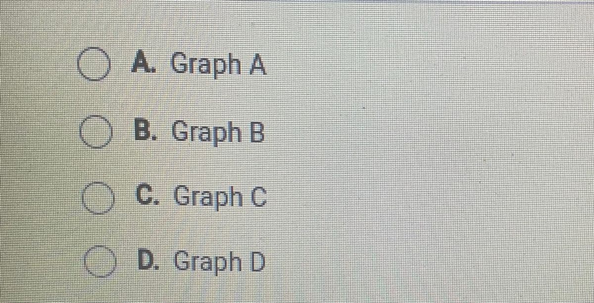 OA. Graph A
O B. Graph B
C. Graph C
O D. Graph D
ОООО
