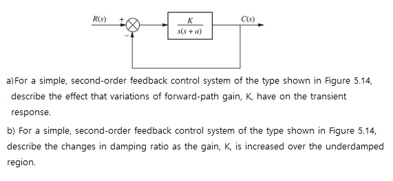 R(s)
K
s(s+ a)
C(s)
a) For a simple, second-order feedback control system of the type shown in Figure 5.14,
describe the effect that variations of forward-path gain, K, have on the transient
response.
b) For a simple, second-order feedback control system of the type shown in Figure 5.14,
describe the changes in damping ratio as the gain, K, is increased over the underdamped
region.