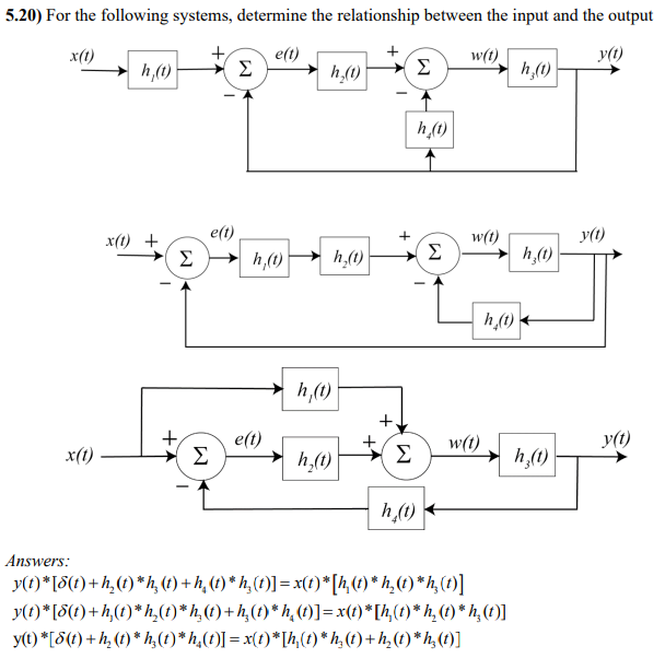 5.20) For the following systems, determine the relationship between the input and the output
x(1)
e(t)
w(1)
y(t)
x(1)
x(1)
h,(t)
M
+
e(t)
Σ
Σ
h,(1)
h₂(1)
e(t)
h,(1)
h₂(1)
Σ
h (1)
Σ
w(1)
h (1)
+
som
w(t)
h,(t)
Σ
h (1)
h,(1)
Answers:
y(t)* [8(t)+h₂(t)*h₂ (t)+h₂(t)* h₂(t)] = x(t)*[h(t)* h₂(t)*h₂(t)]
y(t)* [8(t)+h,(t)*h₂(t)*h₂(t)+h₂(t)*h₂(t)] = x(t)*[h,(t)* h₂ (t) * h₂ (t)]
y(t) *[8(t) +h₂ (t)* h₂(t)*h₂(t)] = x(t)*[h,(t) * h₂(t) +h₂(t) *h₂(t)]
h₂(1)
h,(t)
y(t)
y(t)