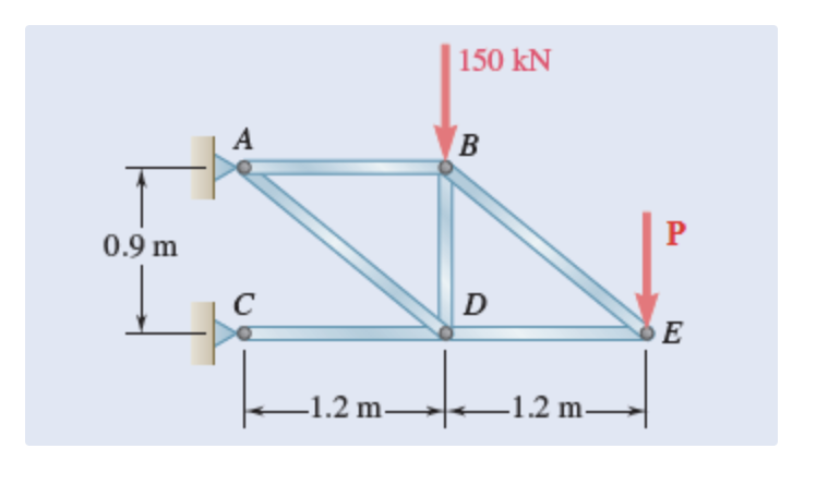 0.9 m
A
-1.2 m—
150 kN
B
D
←1.2 m—
E