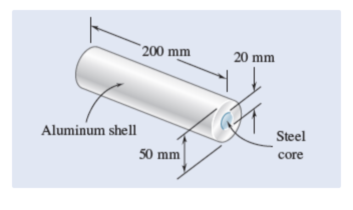 Aluminum shell
200 mm
50 mm
20 mm
Steel
core