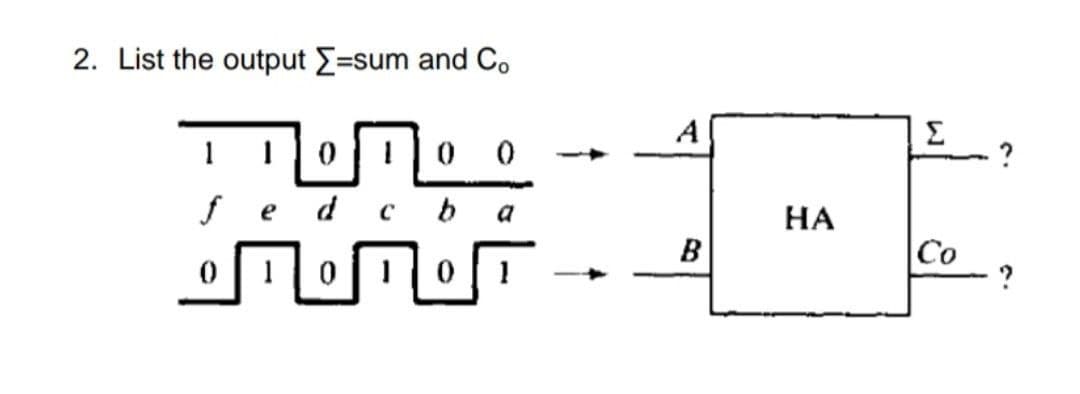 2. List the output E=sum and Co
A
Σ
1
fedcb
a
НА
Co
?
B
10|1|0
