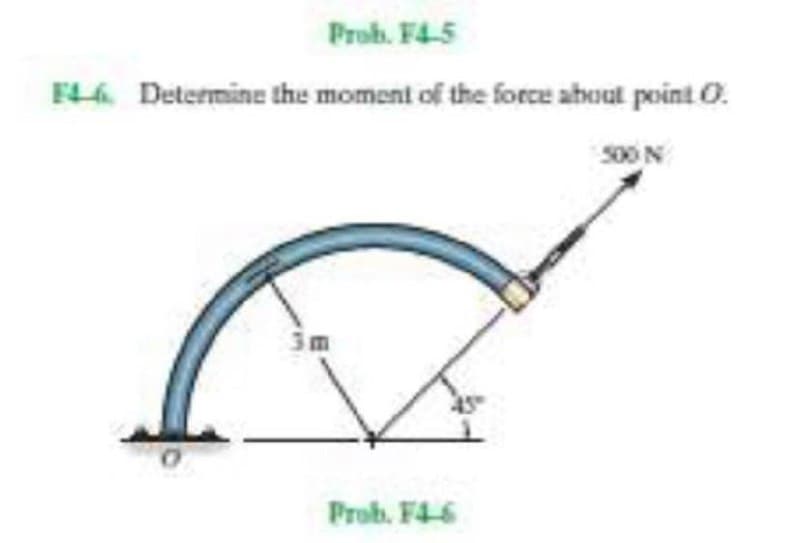 Prob. F4-5
FL4 Determine the moment of the force about point O.
Prob. F4-6
