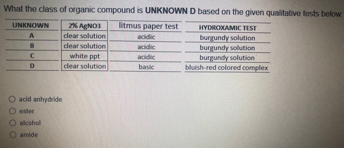 What the class of organic compound is UNKNOWN D based on the given qualitative tests below:
UNKNOWN
2% AgNO3
litmus paper test
HYDROXAMIC TEST
A
clear solution
acidic
burgundy solution
burgundy solution
burgundy solution
bluish-red colored complex
clear solution
acidic
white ppt
clear solution
acidic
D
basic
acid anhydride
ester
alcohol
amide
