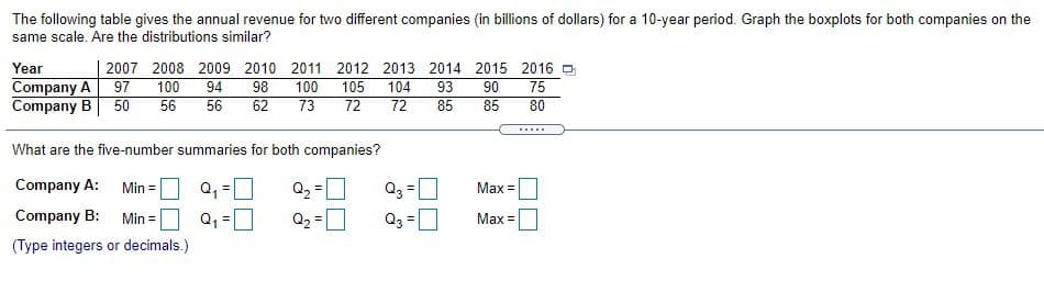 The following table gives the annual revenue for two different companies (in billions of dollars) for a 10-year period. Graph the boxplots for both companies on the
same scale. Are the distributions similar?
| 2007 2008 2009 2010 2011 2012 2013 2014 2015 2016 D
75
80
Year
Company A
97
100
94
98
100
105
104
93
90
Company B
50
56
56
62
73
72
72
85
85
.....
What are the five-number summaries for both companies?
Company A:
Q2 =0
Min =
Q3
Max =
Company B:
Min =
Q1
Q2
Q3 =
Max =
%3D
%3D
(Type integers or decimals.)
