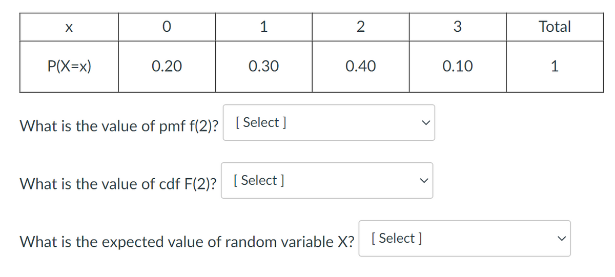 1
3
Total
P(X=x)
0.20
0.30
0.40
0.10
What is the value of pmf f(2)? [Select ]
What is the value of cdf F(2)? [Select ]
What is the expected value of random variable X? I Select ]
>
