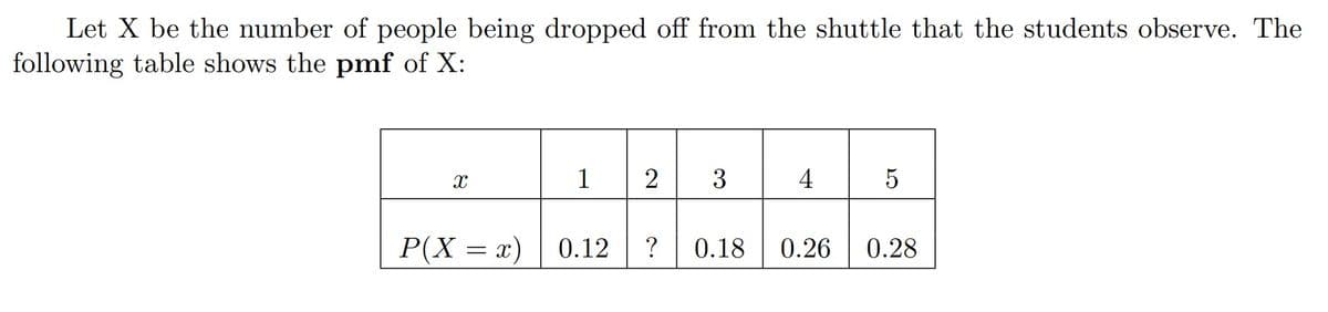 Let X be the number of people being dropped off from the shuttle that the students observe. The
following table shows the pmf of X:
1
3
4
P(X = x)
0.12
?
0.18
0.26
0.28
