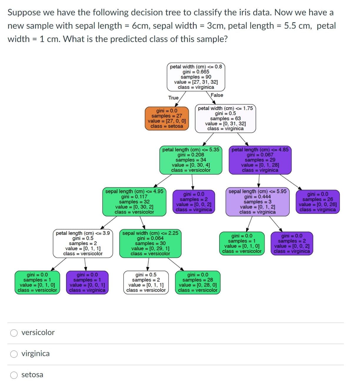 Suppose we have the following decision tree to classify the iris data. Now we have a
new sample with sepal length = 6cm, sepal width = 3cm, petal length = 5.5 cm, petal
width = 1 cm. What is the predicted class of this sample?
petal width (cm) <= 0.8
gini = 0.665
samples = 90
value = [27, 31, 32]
class = virginica
False
True
gini = 0.0
samples = 27
value = [27, 0, 0]
class = setosa
petal width (cm) <= 1.75
gini = 0.5
samples = 63
value = [0, 31, 32]
class = virginica
petal length (cm) <= 5.35
gini = 0.208
samples = 34
value = [0, 30, 4]
class = versicolor
petal length (cm) <= 4.85
gini = 0.067
samples = 29
value = [0, 1, 28]
class = virginica
sepal length (cm) <= 4.95
gini = 0.117
samples = 32
value = [0, 30, 2]
class = versicolor
gini = 0.0
samples = 2
value = [0, 0, 2]
class = virginica
sepal length (cm) <= 5.95
gini = 0.444
samples = 3
value = [0, 1, 2]
class = virginica
gini = 0.0
samples = 26
value = [0, 0, 26]
class = virginica
petal length (cm) <= 3.9
gini = 0.5
samples = 2
value = [0, 1, 1]
class = versicolor
sepal width (cm) <= 2.25
gini = 0.064
samples = 30
value = [0, 29, 1]
class = versicolor
gini = 0.0
samples = 1
value = [0, 1, 0]
class = versicolor
gini = 0.0
samples = 2
value = [0, 0, 2]
class = virginica
gini = 0.0
samples = 1
value = [0, 1, 0]
class = versicolor
gini = 0.0
samples = 1
value = [0, 0, 1]
class = virginica
gini = 0.5
samples = 2
value = [0, 1, 1]
class = versicolor
gini = 0.0
samples = 28
value = [0, 28, 0]
class = versicolor
versicolor
virginica
setosa
