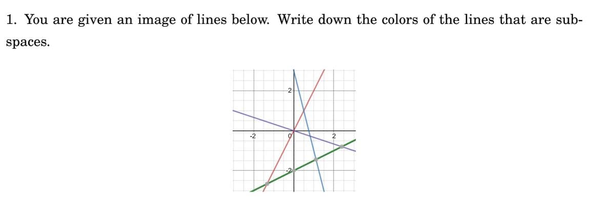 1. You are given an image of lines below. Write down the colors of the lines that are sub-
spaces.
-2-
-2
