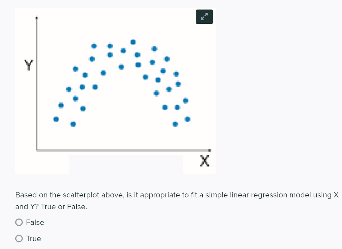 Y
X
Based on the scatterplot above, is it appropriate to fit a simple linear regression model using X
and Y? True or False.
O False
True
