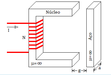 Núcleo
N
l= 00
a
0 =1
