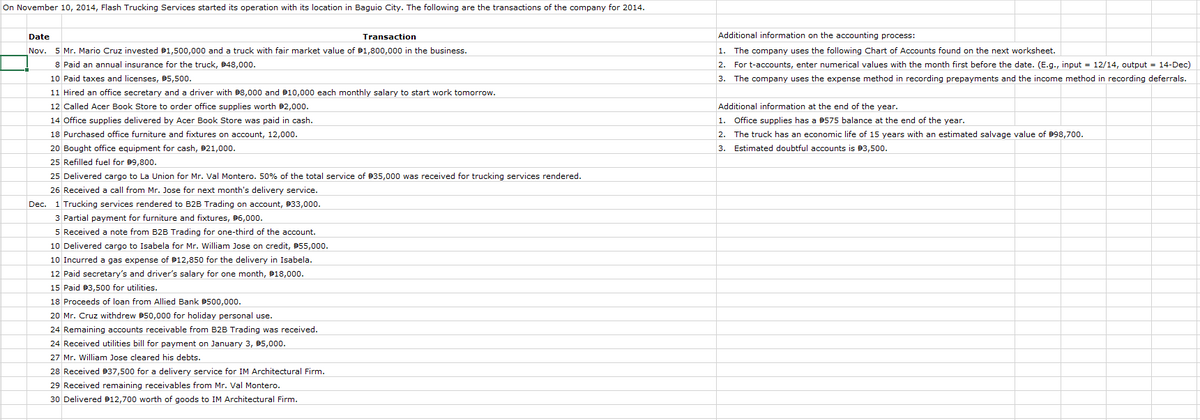 On November 10, 2014, Flash Trucking Services started its operation with its location in Baguio City. The following are the transactions of the company for 2014.
Date
Transaction
Additional information on the accounting process:
Nov. 5 Mr. Mario Cruz invested 01,500,000 and a truck with fair market value of B1,800,000 in the business.
1. The company uses the following Chart of Accounts found on the next worksheet.
8 Paid an annual insurance for the truck, 048,000.
2. For t-accounts, enter numerical values with the month first before the date. (E.g., input - 12/14, output - 14-Dec)
10 Paid taxes and licenses, D5,500.
3. The company uses the expense method in recording prepayments and the income method in recording deferrals.
11 Hired an office secretary and a driver with 8,000 and P10,000 each monthly salary to start work tomorrow.
12 Called Acer Book Store to order office supplies worth 02,000.
Additional information at the end of the year.
14 Office supplies delivered by Acer Book Store was paid in cash.
1. Office supplies has a D575 balance at the end of the year.
18 Purchased office furniture and fixtures on account, 12,000.
2. The truck has an economic life of 15 years with an estimated salvage value of 98,700.
3. Estimated doubtful accounts is 03.50o.
20 Bought office equipment for cash, 021,000.
25 Refilled fuel for 09,800.
25 Delivered cargo to La Union for Mr. Val Montero. 50% of the total service of 935,000 was received for trucking services rendered.
26 Received a call from Mr. Jose for next month's delivery service.
Dec. 1 Trucking services rendered to B2B Trading on account, P33,000.
3 Partial payment for furniture and fixtures, 96,000.
5 Received a note from B2B Trading for one-third of the account.
10 Delivered cargo to Isabela for Mr. William Jose on credit, B55,000.
10 Incurred a gas expense of P12,850 for the delivery in Isabela.
12 Paid secretary's and driver's salary for one month, P18,000.
15 Paid 03,500 for utilities.
18 Proceeds of loan from Allied Bank B500,000.
20 Mr. Cruz withdrew D50,000 for holiday personal use.
24 Remaining accounts receivable from B28 Trading was received.
24 Received utilities bill for payment on January 3, 05,000.
27 Mr. William Jose cleared his debts.
28 Received D37,500 for a delivery service for IM Architectural Firm.
29 Received remaining receivables from Mr. Val Montero.
30 Delivered P12,700 worth of goods to IM Architectural Firm.
