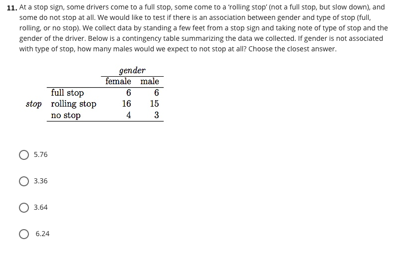 11. At a stop sign, some drivers come to a full stop, some come to a 'rolling stop' (not a full stop, but slow down), and
some do not stop at all. We would like to test if there is an association between gender and type of stop (full,
rolling, or no stop). We collect data by standing a few feet from a stop sign and taking note of type of stop and the
gender of the driver. Below is a contingency table summarizing the data we collected. If gender is not associated
with type of stop, how many males would we expect to not stop at all? Choose the closest answer.
gender
female male
full stop
stop rolling stop
no stop
16
15
4
3
5.76
О 336
О 3.64
O 6.24
