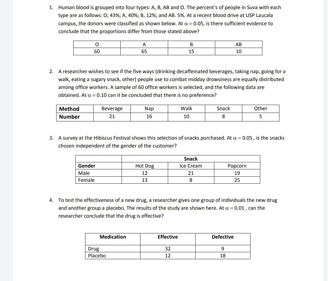 1. Human blood is grouped into four types: A, B, AB and O. The percent's of people in Suva with each
type are as follows: 0, 43%; A, 40%; B, 12%; and AB. 5%. At a recent blood drive at USP Laucala
campus, the donors were classified as shown below. At a = 0.05, is there sufficient evidence to
conclude that the proportions differ from those stated above?
A
В
АВ
60
65
15
10
2. A researcher wishes to see if the five ways (drinking decaffeinated beverages, taking nap, going for a
walk, eating a sugary snack, other) people use to combat midday drowsiness are equally distributed
among office workers. A sample of 60 office workers is selected, and the following data are
obtained. At = 0.10 can it be concluded that there is no preference?
Method
Beverage
Nap
Walk
Snack
Other
Number
21
16
10
8
3. A survey at the Hibiscus Festival shows this selection of snacks purchased. At a = 0.05 , is the snacks
chosen independent of the gender of the customer?
Snack
Gender
Hot Dog
Ice Cream
Popcorn
Male
12
21
19
Female
13
8
25
4. To test the effectiveness of a new drug, a researcher gives one group of individuals the new drug
and another group a placebo. The results of the study are shown here. At a = 0.01 , can the
researcher conclude that the drug is effective?
Medication
Effective
Defective
Drug
Placebo
32
9
12
18
