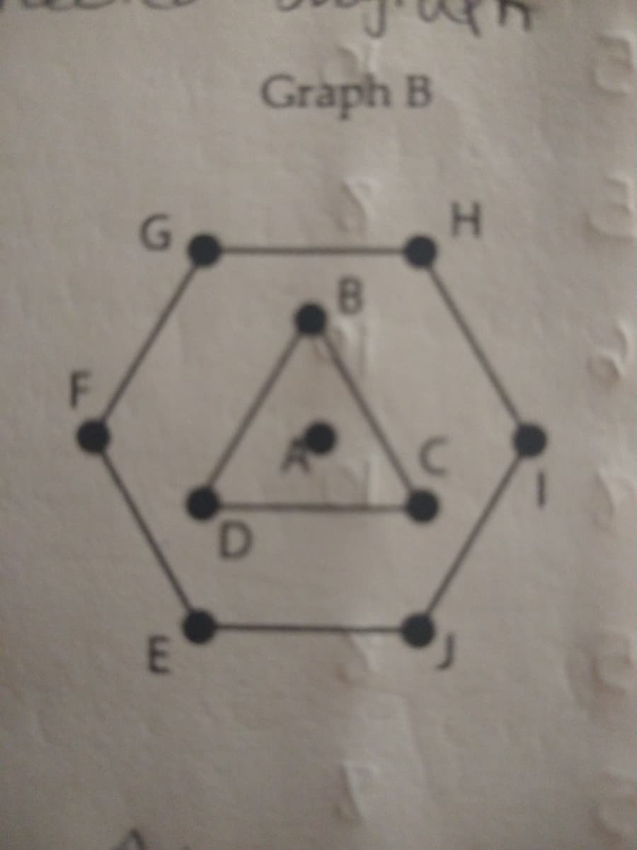 Graph B
1.
B
D]
